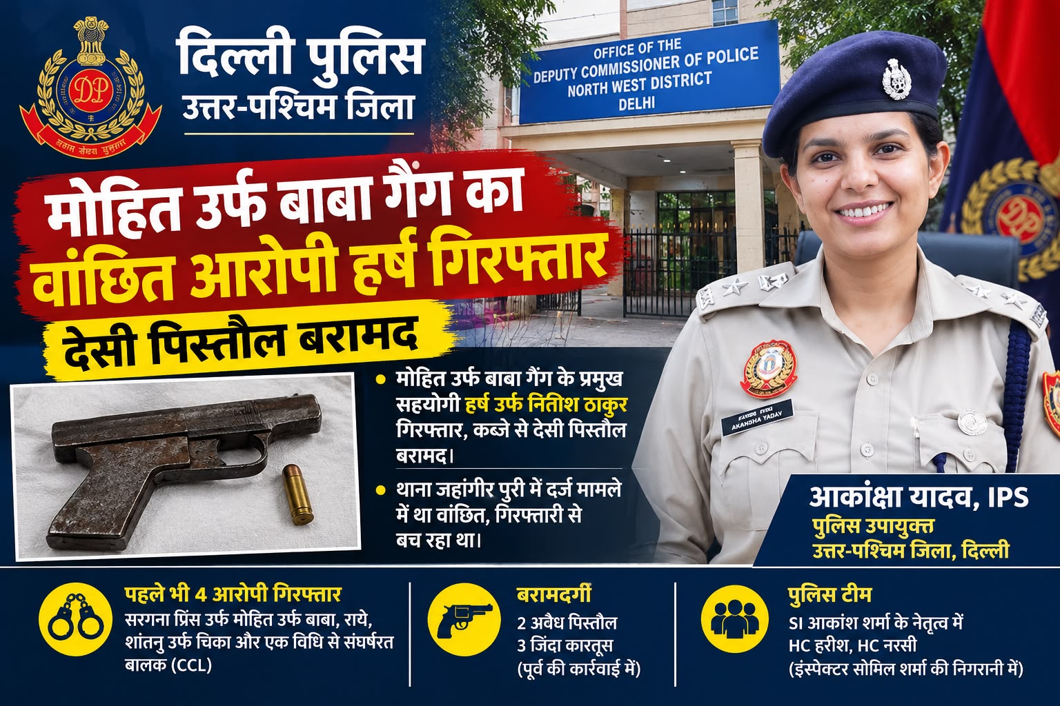 दिल्ली: मोहित उर्फ बाबा गैंग का वांछित आरोपी हर्ष गिरफ्तार, देसी पिस्तौल बरामद